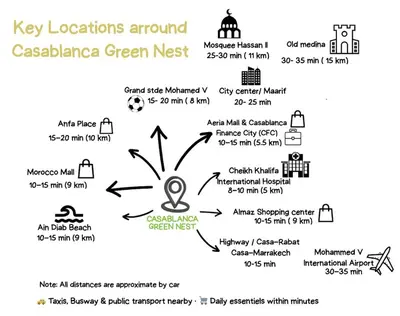 a block diagram of key locations around cesaline green nest at Green Nest, Loft with private garden-Free Parking- Fast WiFi- Netflix in Casablanca